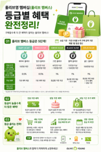 올리브영 세일 공략! 가장 싸게 사는 7가지 방법