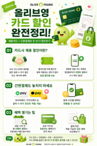 올리브영 세일 공략! 가장 싸게 사는 7가지 방법