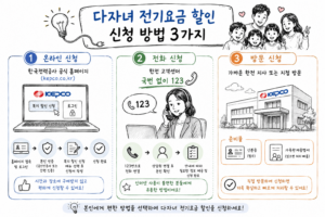 다자녀전기요금 신청방법